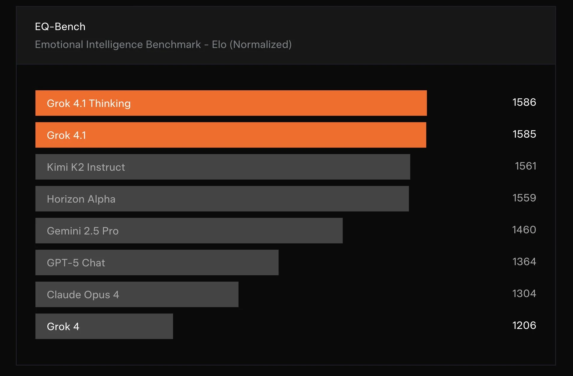 EQ-Bench Emotional Intelligence Benchmark